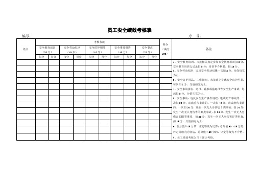 员工安全绩效考核表