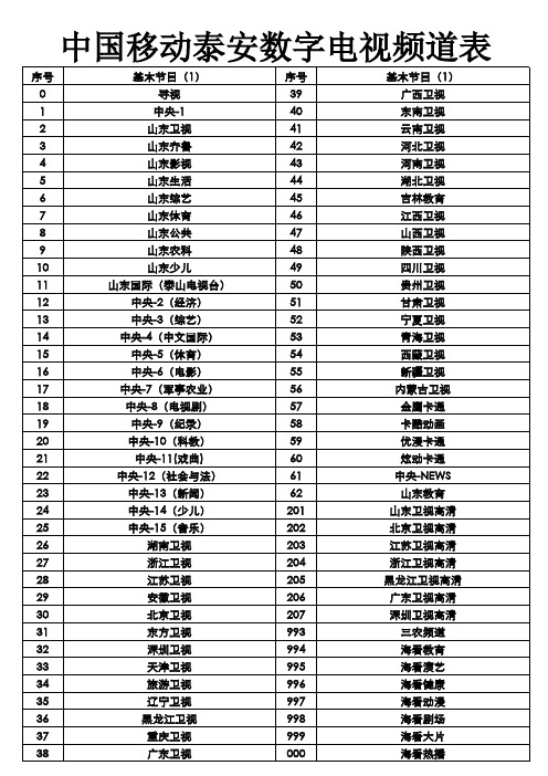 中国移动有线泰安地区数字电视节目单