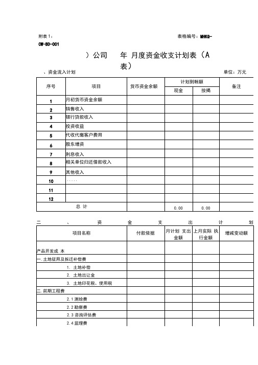 万科公司月度资金收支计划表