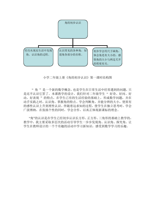 《角的初步认识》结构图2