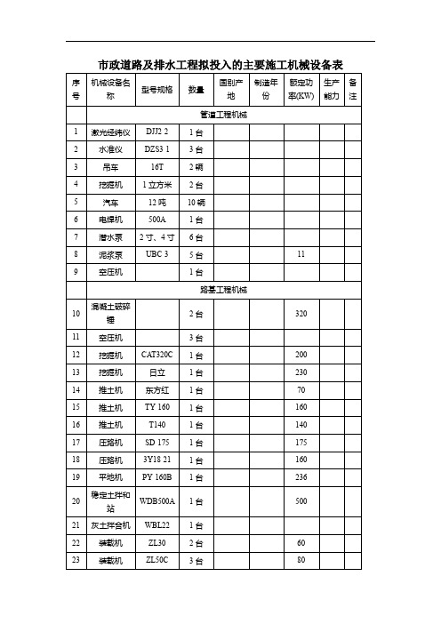 市政道路及排水工程拟投入的主要施工机械设备表