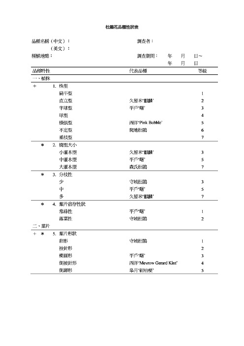 杜鹃花品种性状表