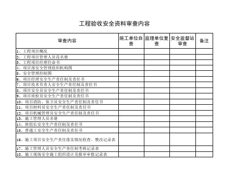 安全生产资料审查要求