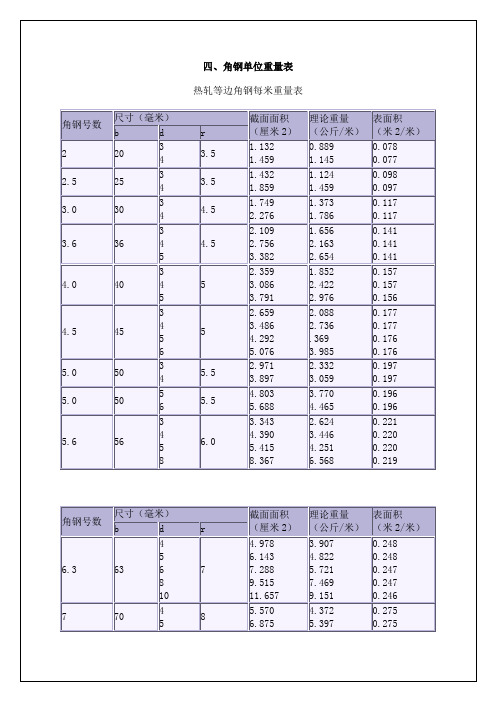 常用钢材尺寸、规格、重量表