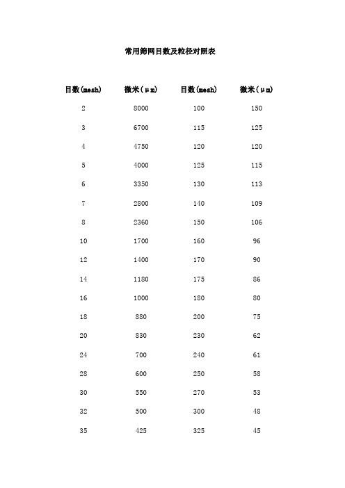 常用筛网目数与粒径对照表