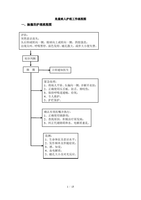 危重病人护理工作流程图剖析