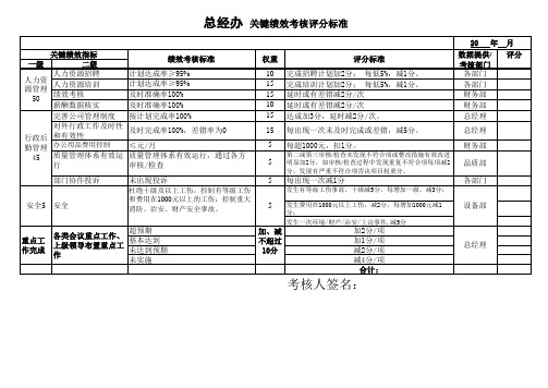 公司各部门绩效考核评分标准