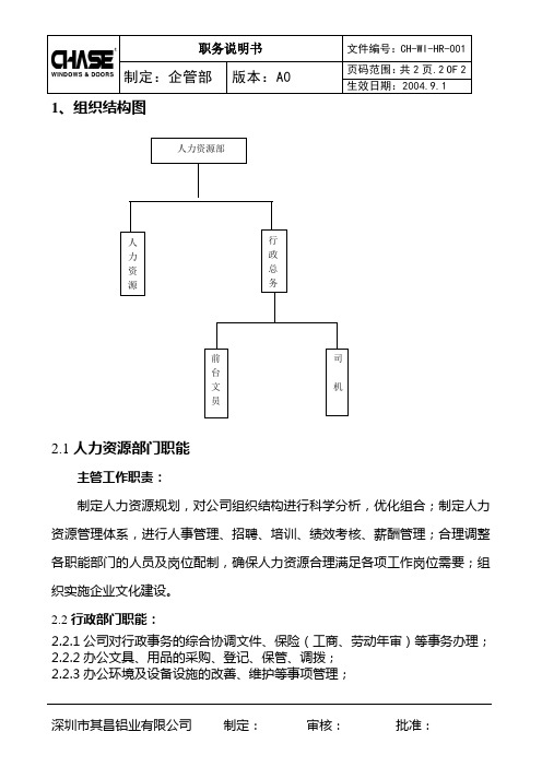 行政部门职能(总表)