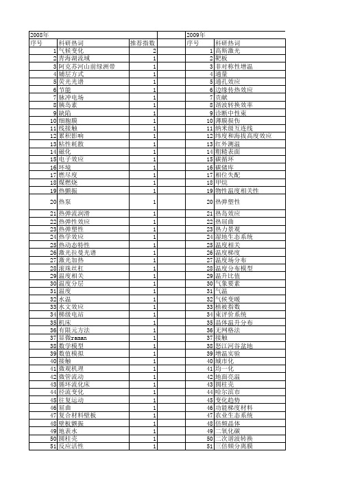 【国家自然科学基金】_温升效应_基金支持热词逐年推荐_【万方软件创新助手】_20140802