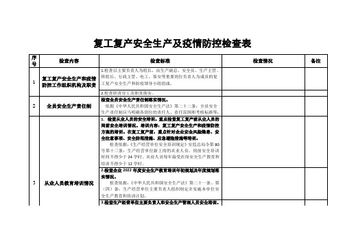 复工复产安全生产及防疫检查表