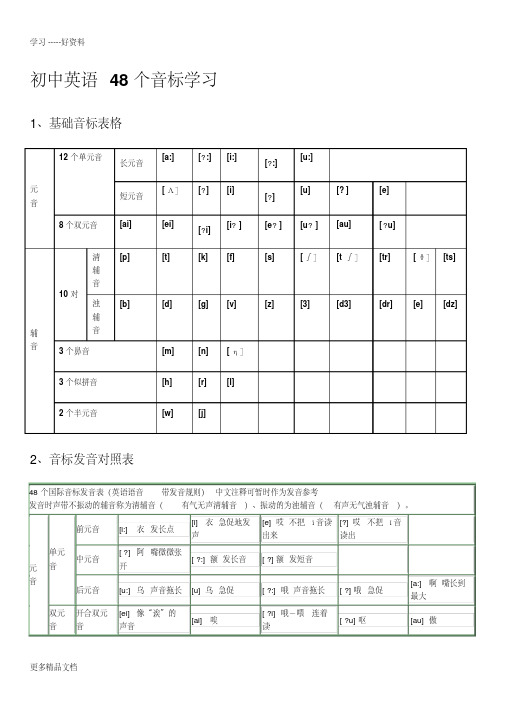 初中英语48个音标学习汇编