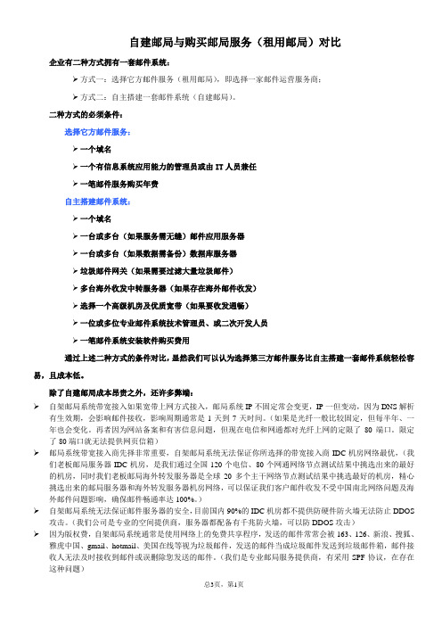 自建邮局与租用邮局对比分析