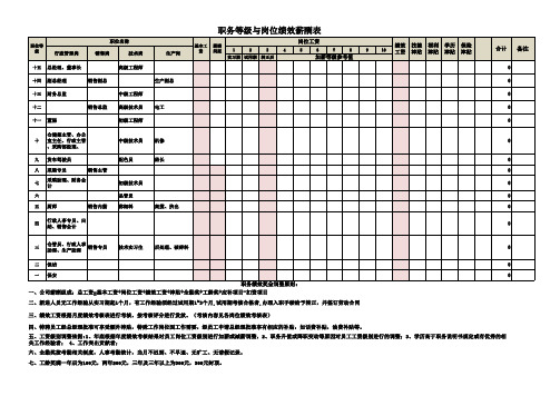 公司职务等级与绩效薪酬表