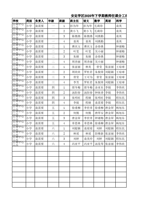 官塘中心小学2020年下学期教师分工表(小学)(1)(1)