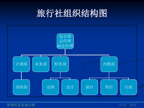 管理信息系统相关图例精品PPT课件