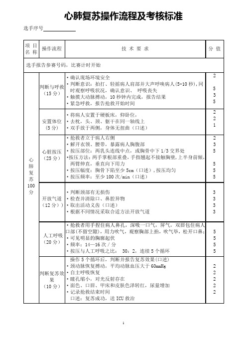 心肺复苏操作流程及考核标准