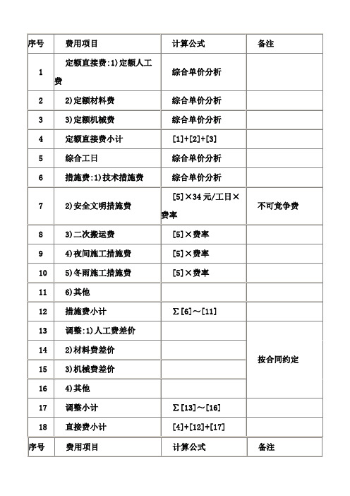 河南定额计价程序