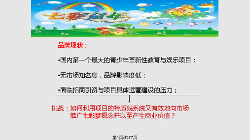 儿童职业体验项目PPT课件