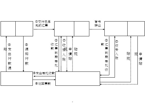 商业承兑汇票流程图