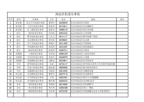 海淀街道办明细