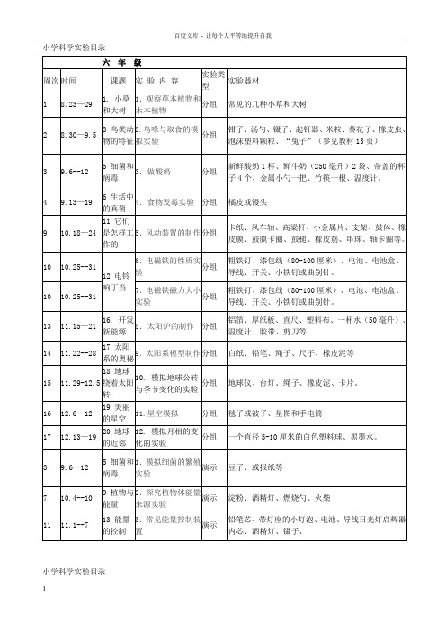 冀教版36年级小学科学实验教学进度表