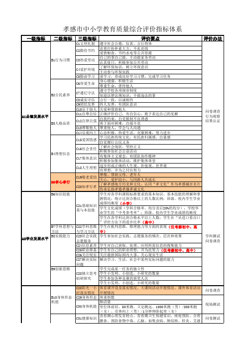 孝感市中小学教育质量综合评价指标体系(修正版3.0)