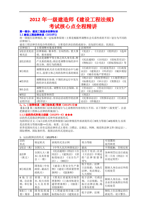 2011年一级建造师《建设工程法规及相关知识》考试核心点全程精讲讲义f