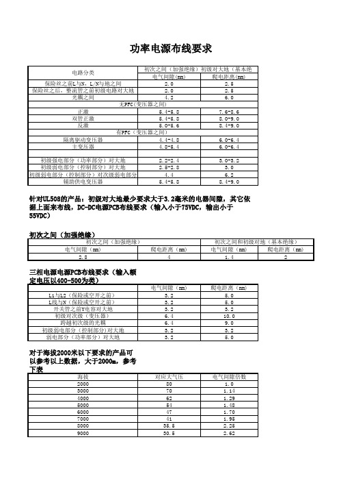 电源布线安规要求