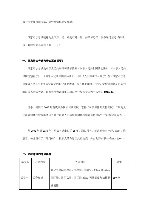 司法考试考试科目及报名条件