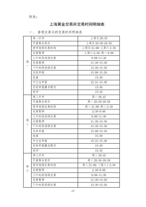 上海黄金交易所交易时间明细表【模板】