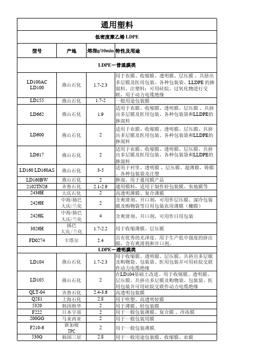 聚合物原材料牌号表-特性及用途