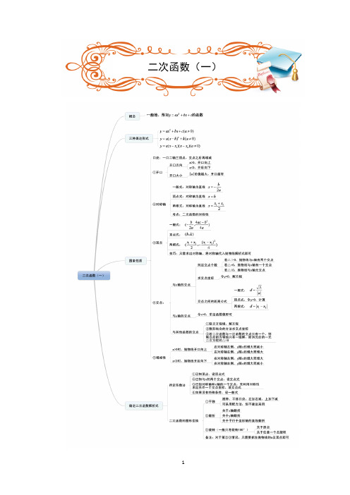 2021年初中数学·中考第一轮复习 第06讲 二次函数(一)学生版