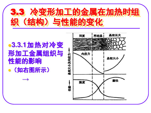 3.3冷变形加工金属在加热时组织和性能变化