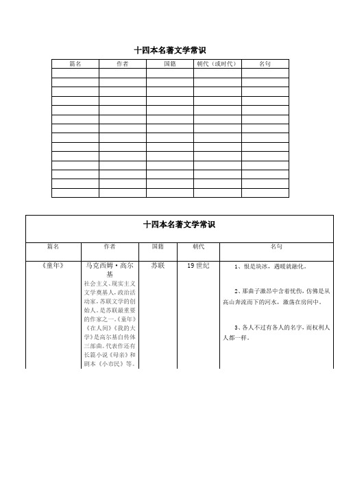 2024中考十四本名著作家及名句精选