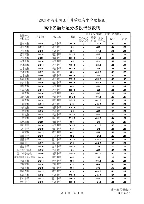 2021年浦东新区中等学校高中阶段招生高中名额分配分校投档分数线