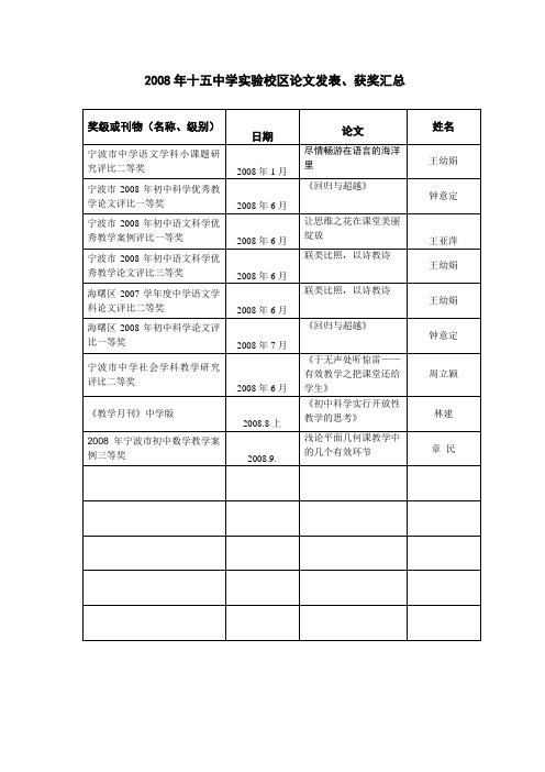 2008年十五中学实验校区论文发表、获奖汇总