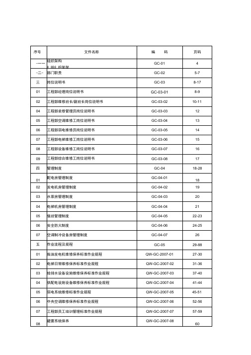 物业工程部工作手册