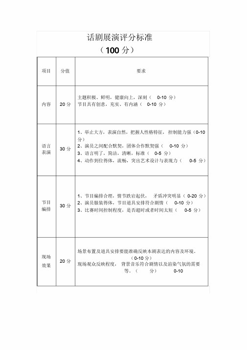 话剧展演评分标准与评分表课件.doc