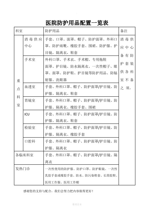 医院防护用品配置一览表[1] 2