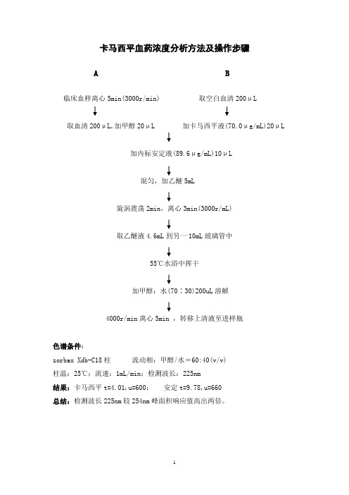 医院药物浓度测定方法、步骤及流程图