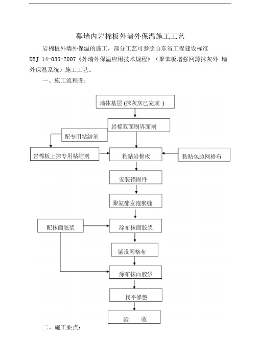 幕墙内岩棉板外墙保温施工工艺