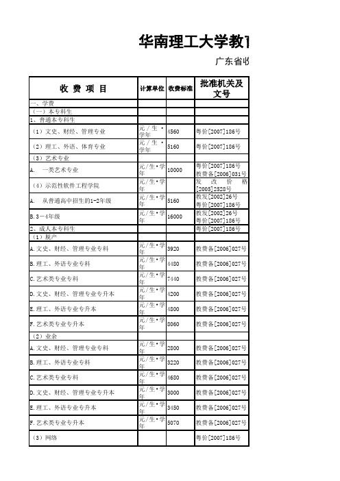 华南理工大学收费标准