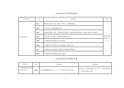 测绘地理信息场信用评价标准