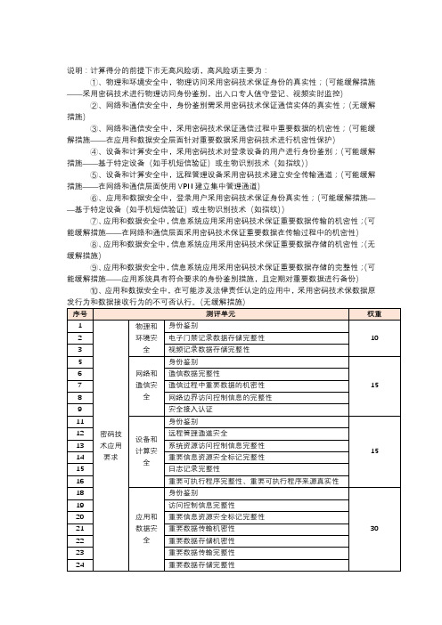 商用密码应用安全性评