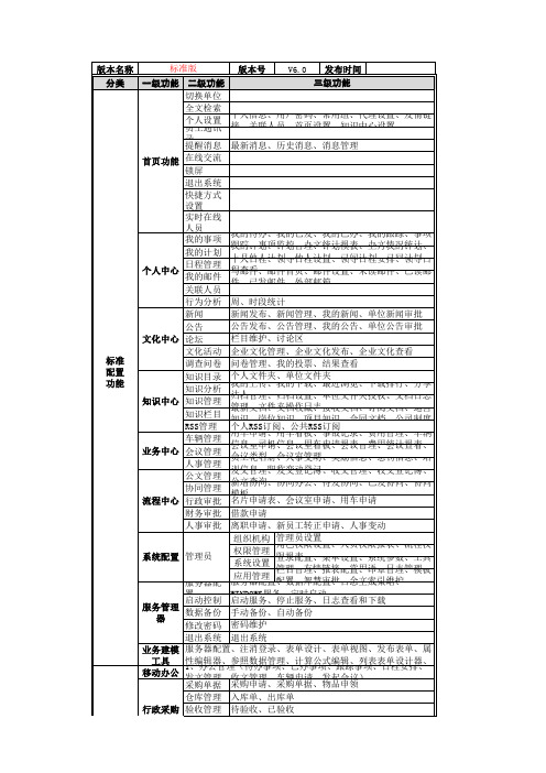 OA功能列表