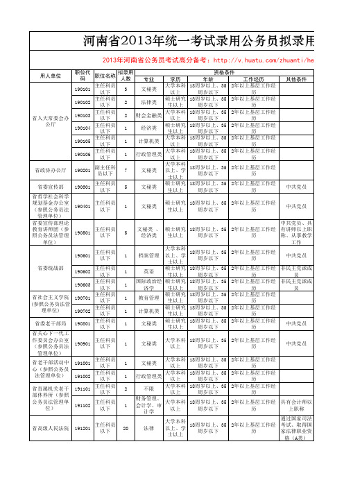 2013年河南省公务员考试职位表