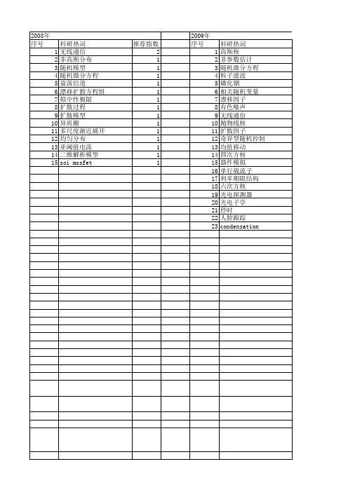 【国家自然科学基金】_漂移扩散模型_基金支持热词逐年推荐_【万方软件创新助手】_20140802