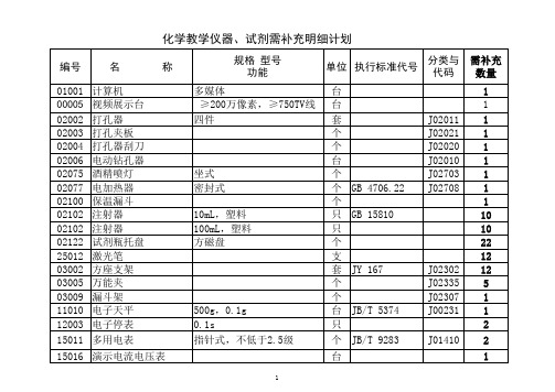 化学教学仪器、试剂需补充明细计划2019