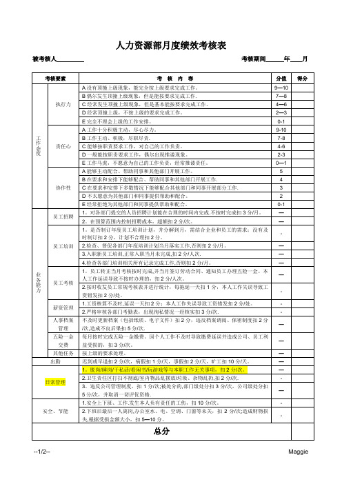 人力资源部月度绩效考核表