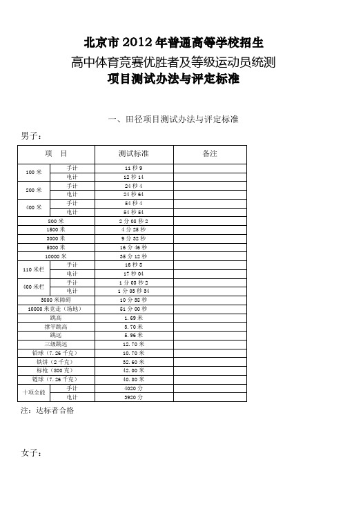 北京市2012年普通高等学校招生高中体育竞赛